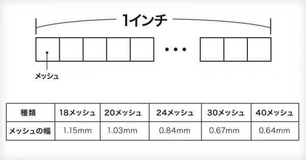 知っておくべき犬の寄生虫