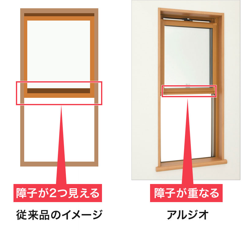 片上げ下げ窓の変化