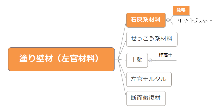 ホントに漆喰のこと知ってますか 漆喰とは何か徹底調査 Class1 Architect